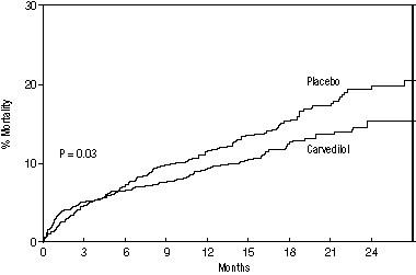 figure-3