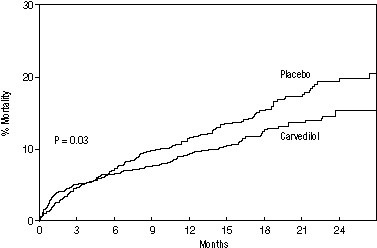 Figure 3. Survival Analysis for CAPRICORN (intent-to-treat)