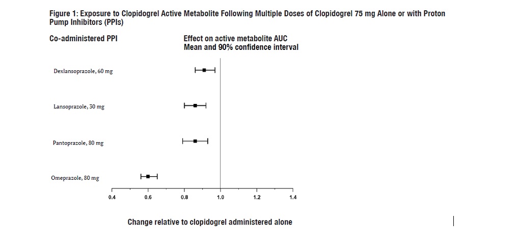 figure1