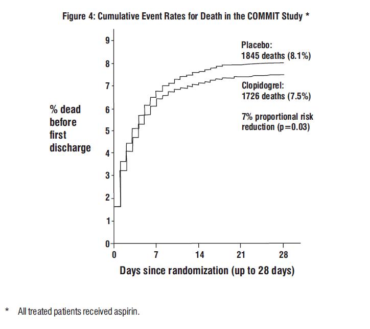 figure4