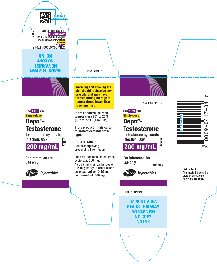 PRINCIPAL DISPLAY PANEL - 200 mg/mL Vial Carton