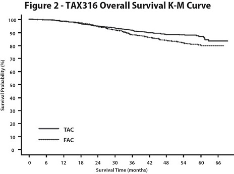 docetaxel-figure-2