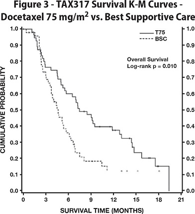 docetaxel-figure-3