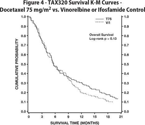 docetaxel-figure-4