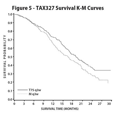 docetaxel-figure-5