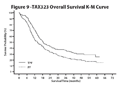 docetaxel-figure-9