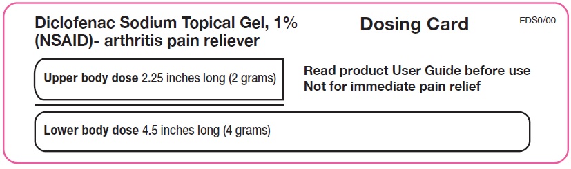 Dosing Card