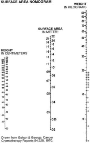 edta-nomogram