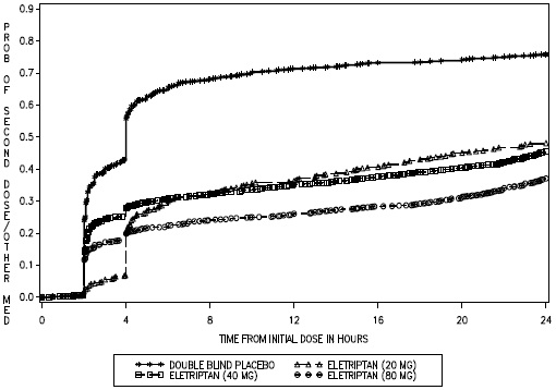 figure2