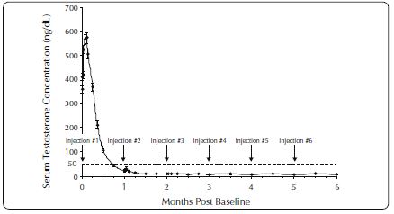 Figure 22