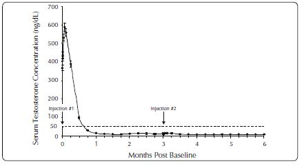 Figure 23