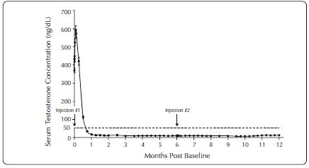 Figure 25