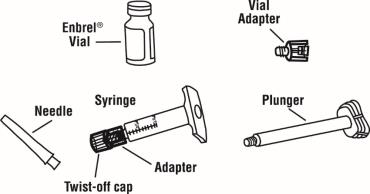 One prefilled diluent syringe containing 1 mL of diluent (liquid) with attached adapter and twist off cap
One plunger
One Enbrel vial
One 27 gauge ½ inch needle in hard plastic cover
One vial adapter
