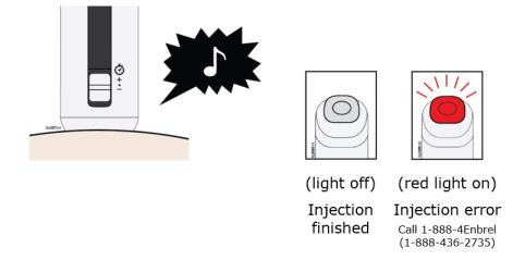 The injection is finished when the green light turns off and a “chime” sounds. Check to make sure you do not see a red status button.