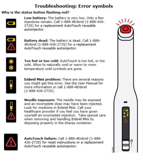 Troubleshooting: Error symbols