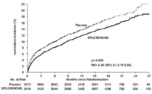 eplerenonefigure1