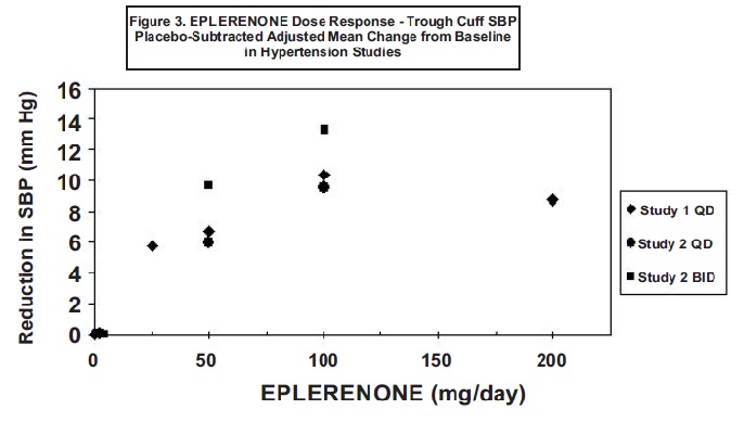 eplerenonefigure3