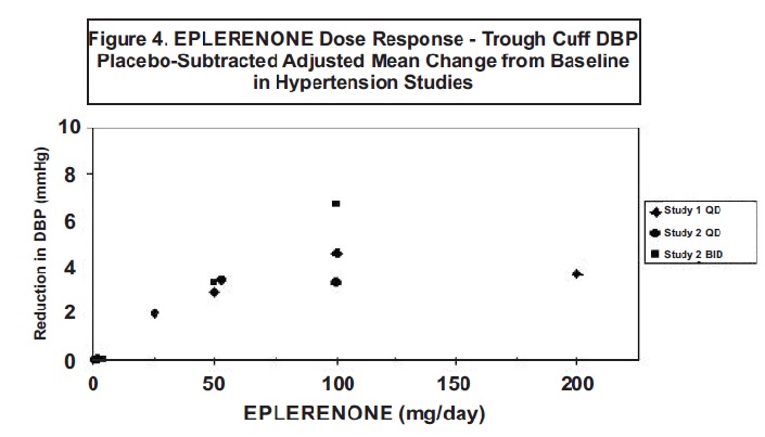 eplerenonefigure4