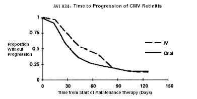 figure3