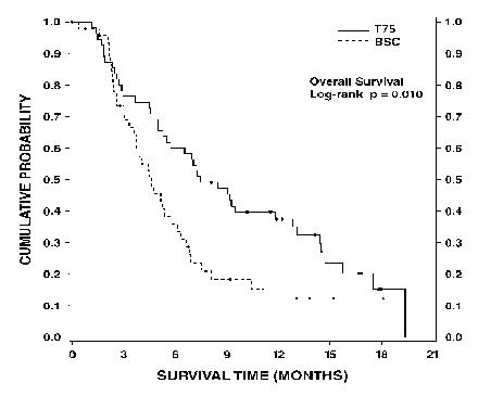 fig3