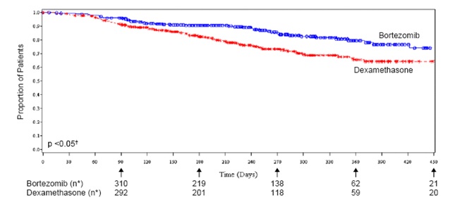 fig4