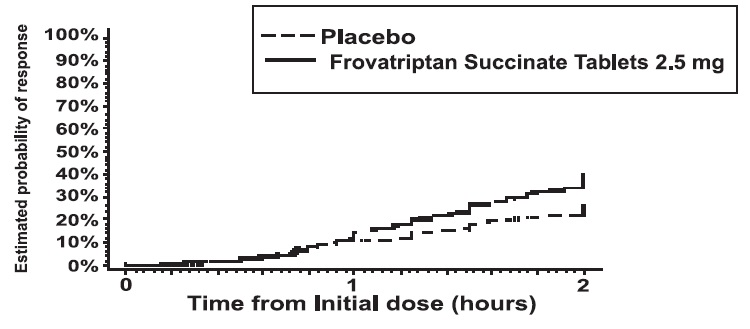 figure-1