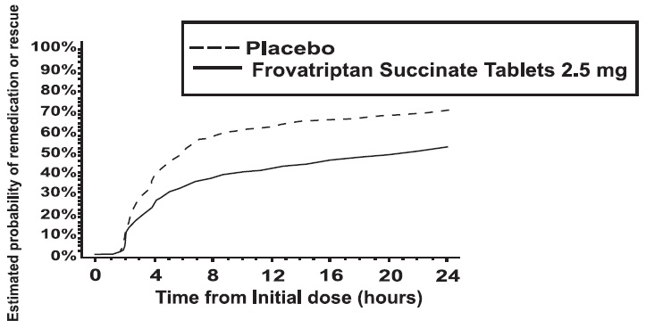 figure-2