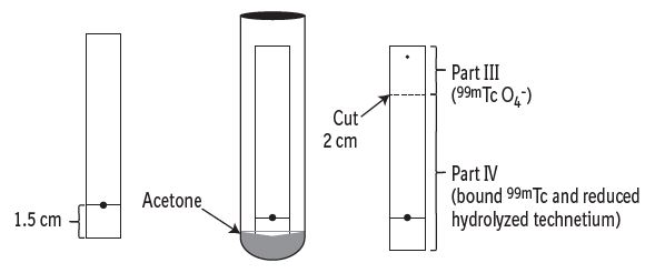 figure2