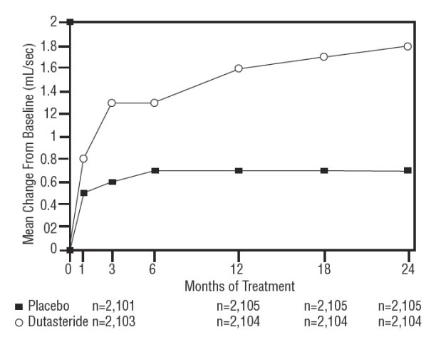 figure-5