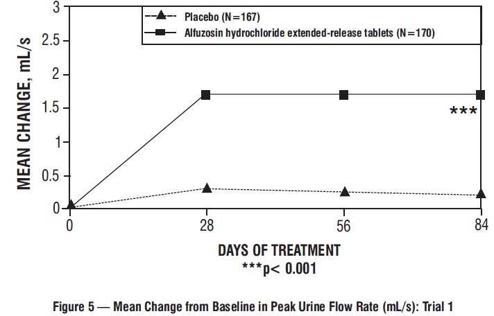 figure-5