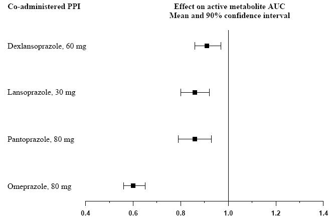 figure1