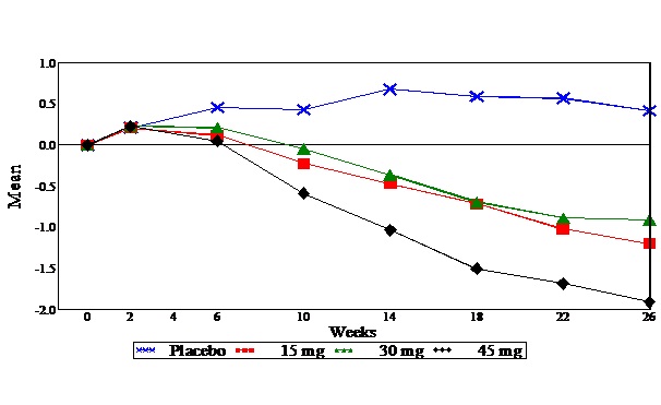 fig-1