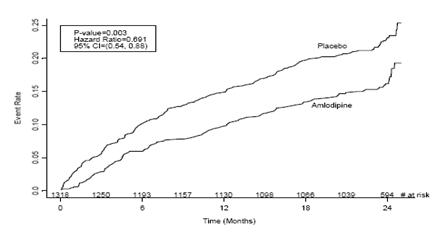 figure1