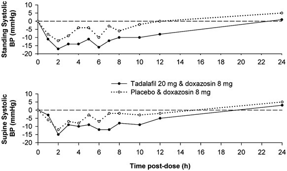 figure2