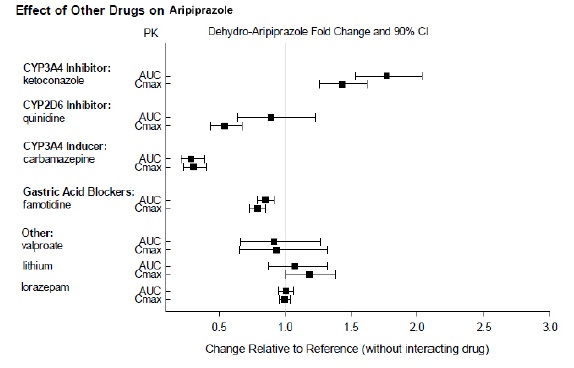 figure2