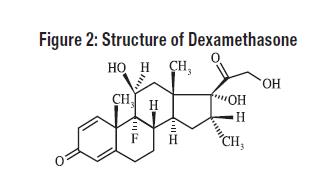 figure2