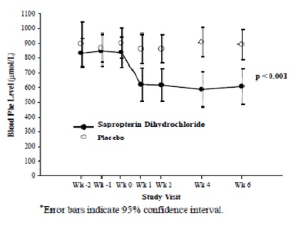 figure2