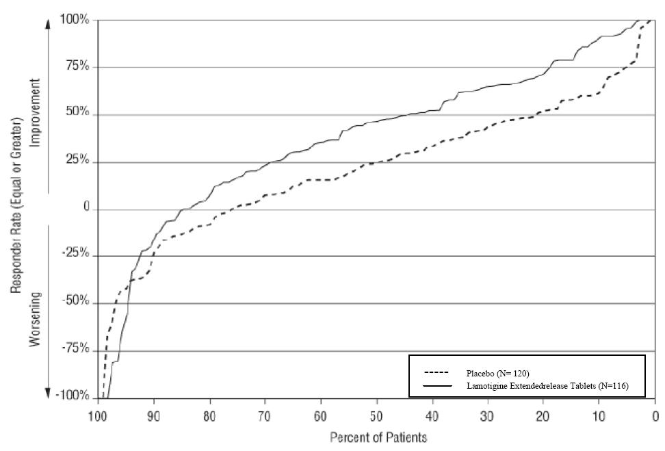 figure2