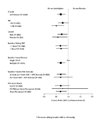 figure2