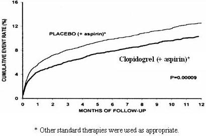 figure2