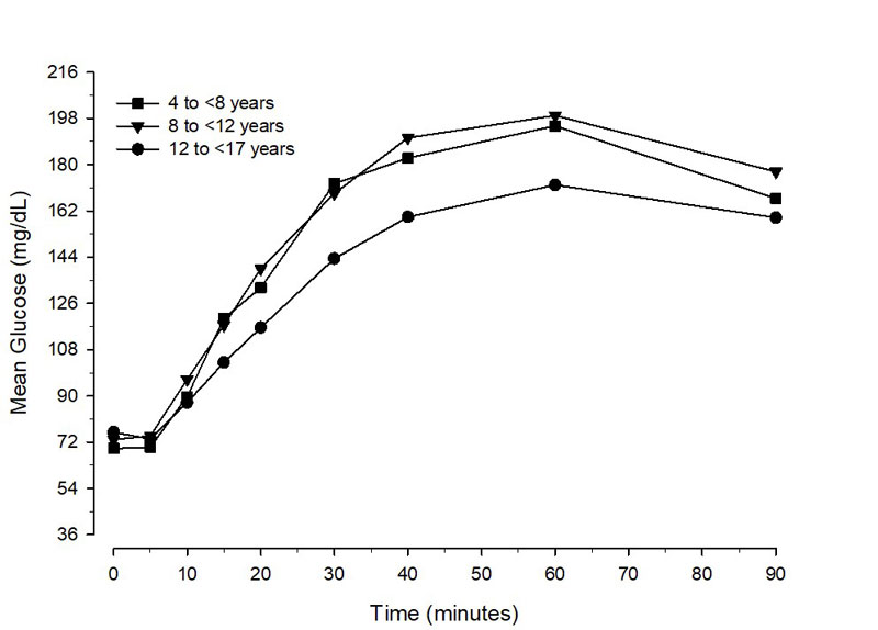 figure2