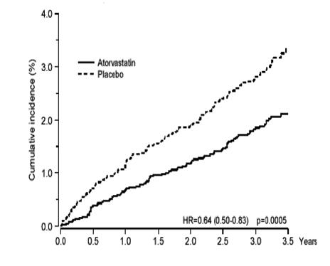 figure3