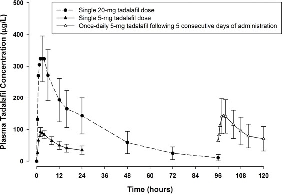 figure4