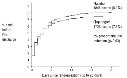 figure4