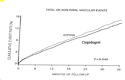 figure7