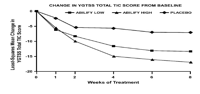 figure9