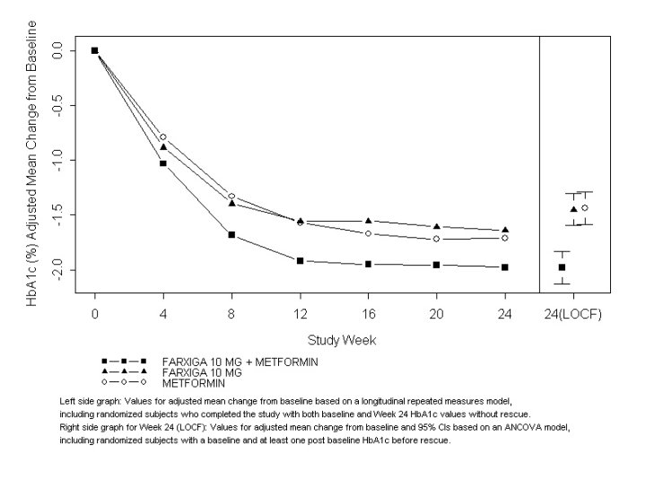 figure-2