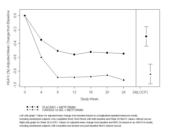 figure-3