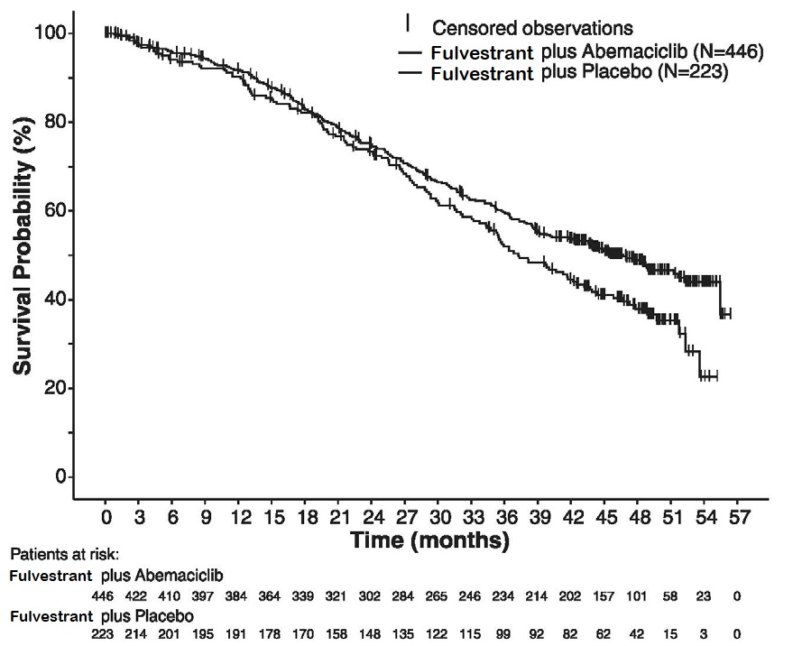 fulvestrant-fig-12