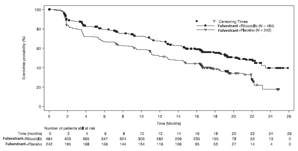 fulvestrant-fig-13